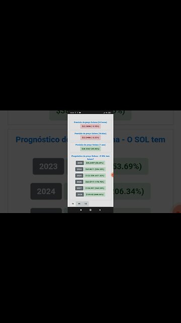 Previsão de Preço Da Solana Até 2028 Surpreendente pode Chegar A Valer Mais De 100 Dólares?