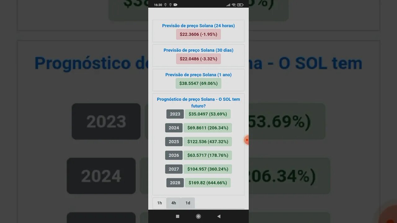 Previsão de Preço Da Solana Até 2028 Surpreendente pode Chegar A Valer Mais De 100 Dólares?