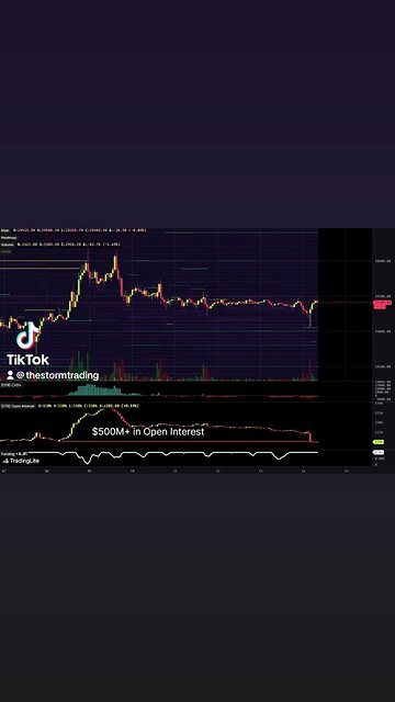 🔴 #Bitcoin has seen all of it's $500M+ in Open Interest disappear, resetting that big ramp up