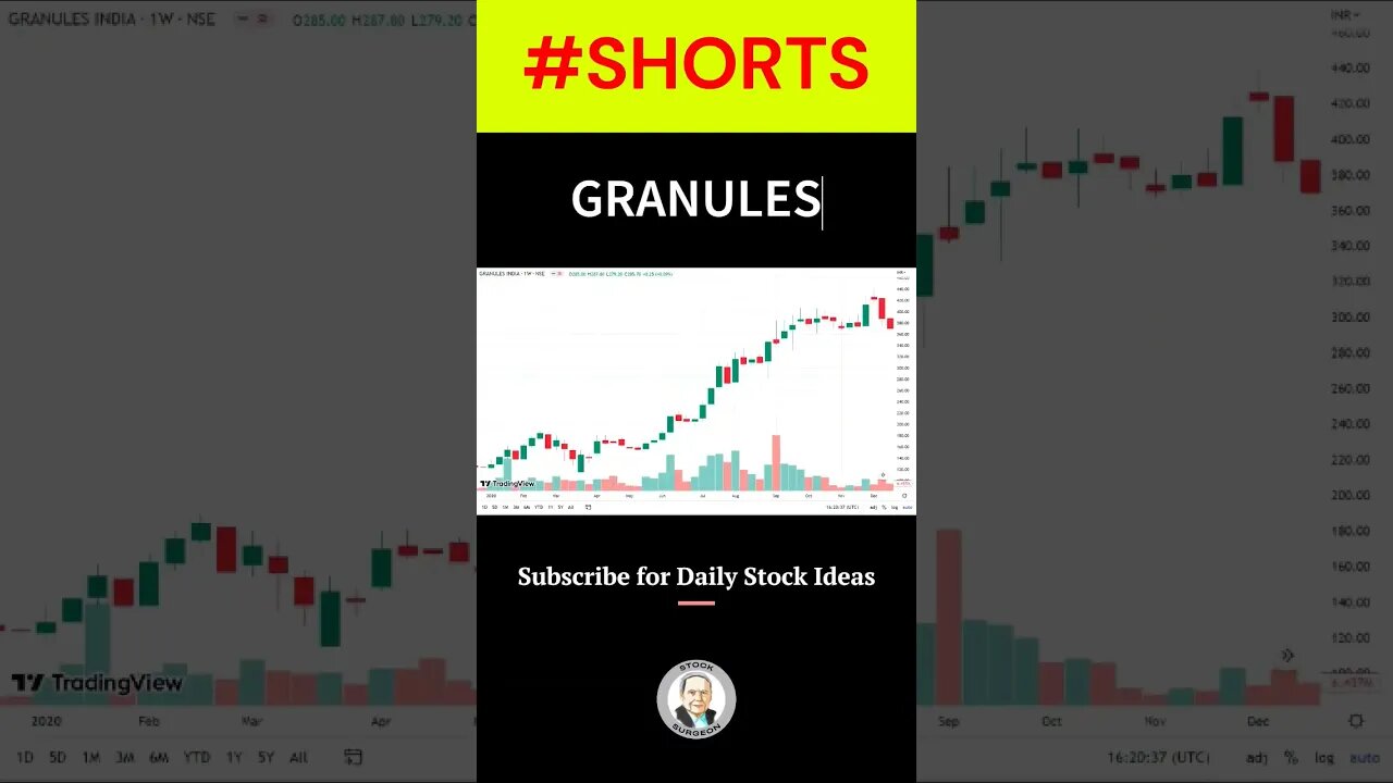 👌👌👌👍👍😇😇😇 #shorts #youtubeshorts #funny #finance