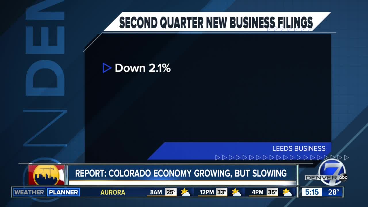 New business filing down in Colorado