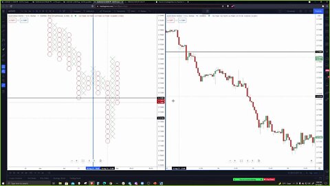 Point and Figure Trading