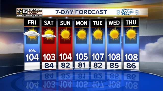 Hot, humid Friday ahead