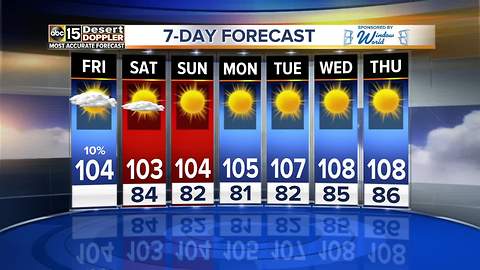 Hot, humid Friday ahead