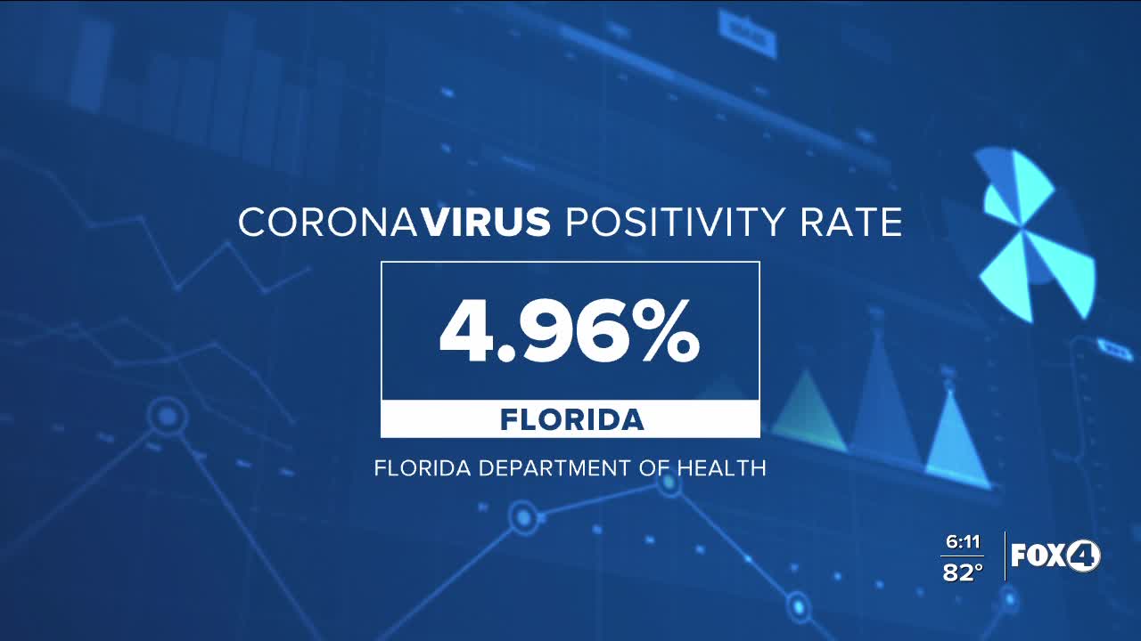 Coronavirus cases in Florida as of September 29th