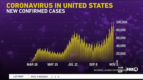 Coronavirus in the United States