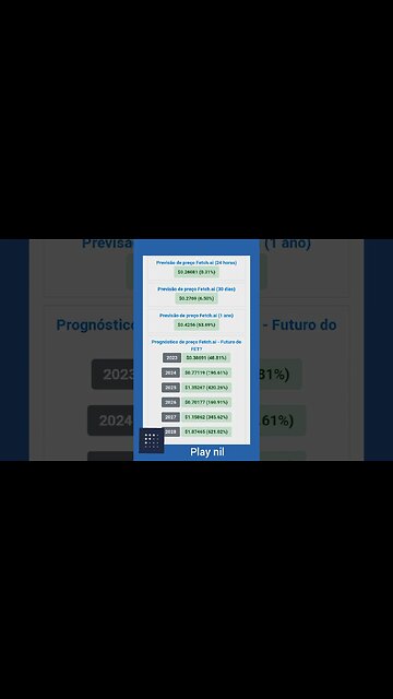 Fetch.ai previsão de preço até 2028 será que compensa investir na cripto moeda fetch aí?