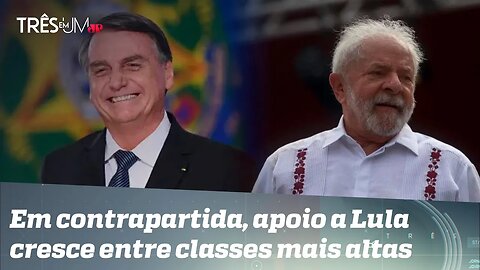 Bolsonaro avança nas intenções de voto de evangélicos e classe trabalhadora