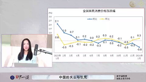 【 #量子伊一谈】 第62期 精彩片段【一】 一切都听党的中共独裁体制，导致外资撤离，企业崩溃性倒闭，社会大规模失业