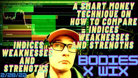 Excercise on comparing indices, find their Strengths and weaknesses #SmartMoney #Technical Analysis