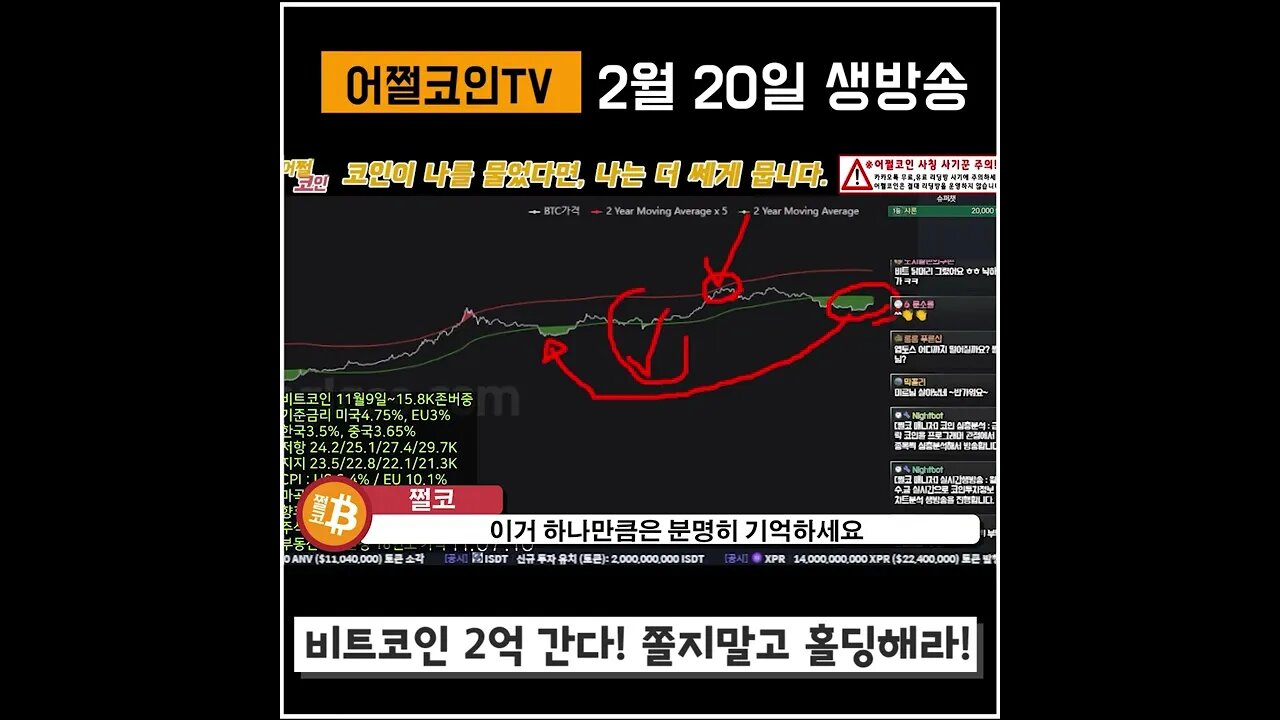 주봉상 조정구간인데...팔아야 할까?|비트코인 실시간 생방송 쩔코TV 2월20일