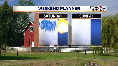 Friday Evening Forecast