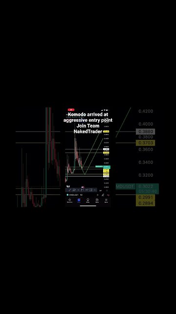 KOMODO crypto analysis update | #shorts #crypto #komodo