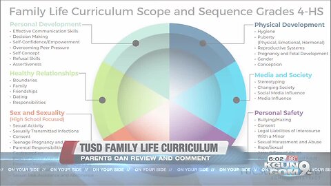 6pm-TUSD Sex Ed materials open for review