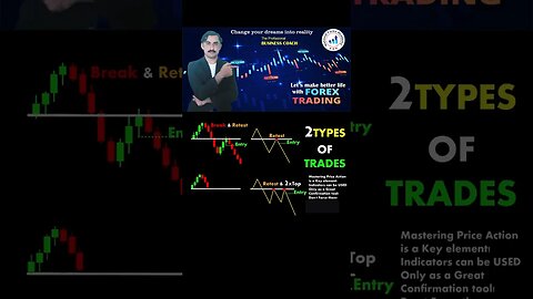 2 types of trades | Price action | Technical Analysis| forex trading | national forex academy
