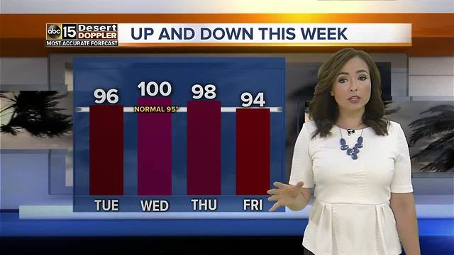 Light winds, double digits in Phoenix area