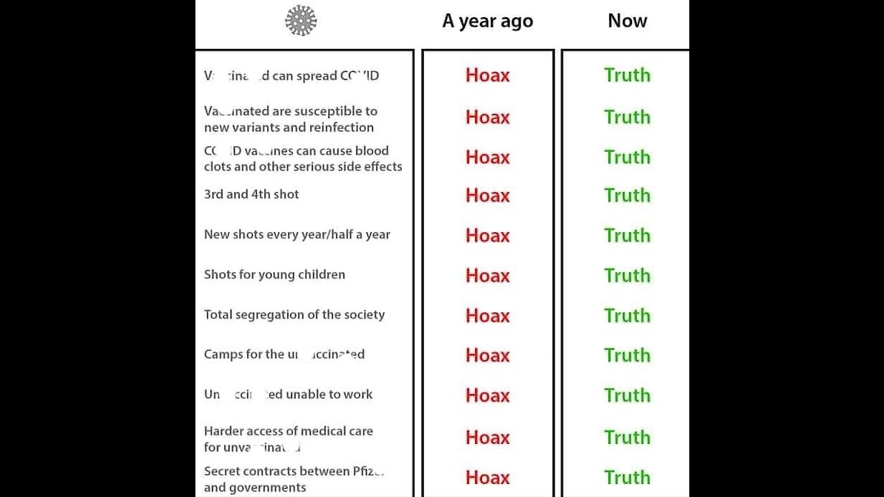 2021 The Year Of The Hoax