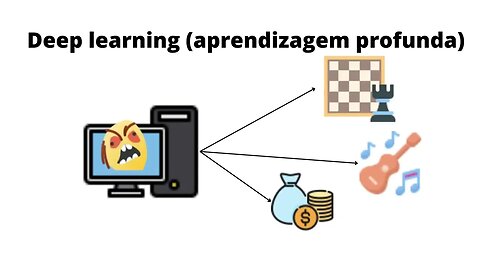 O que é a aprendizagem profunda?