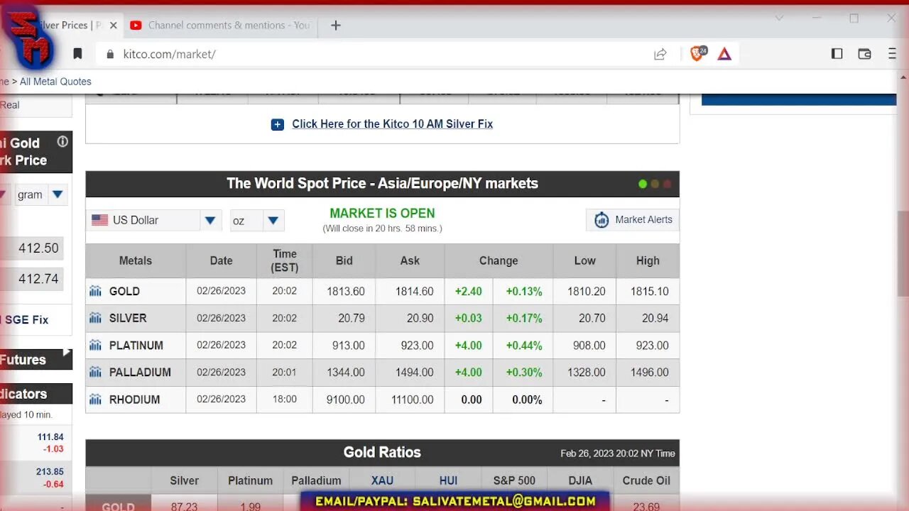 Sunday Night Market Watch: Gold & Silver