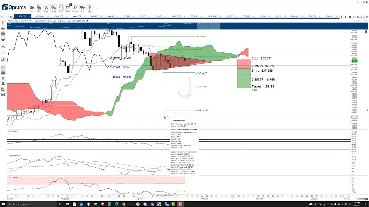 Cardano (ADA) Cryptocurrency Price Prediction, Forecast, and Technical Analysis - Oct 4th, 2021