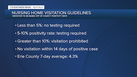 Nursing home visitation guidelines released