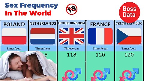 Frequency of S3x in The World | World Data | Chart Graphic | Data Animation