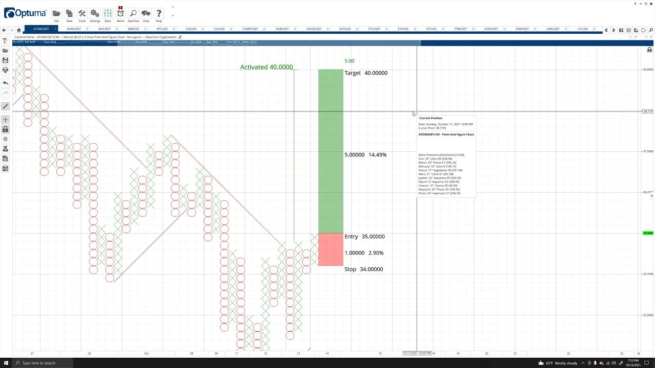 Cosmos (ATOM) Cryptocurrency Price Prediction, Forecast, and Technical Analysis - Oct 13th, 2021