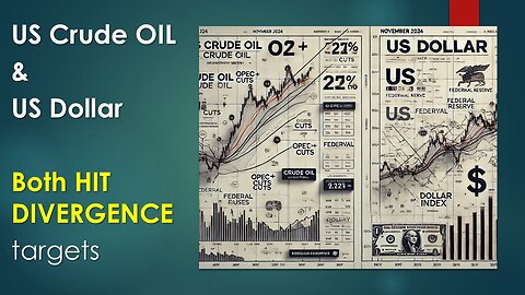 US Crude Oil and US Dollar BOTH hit DIVERGENCE targets