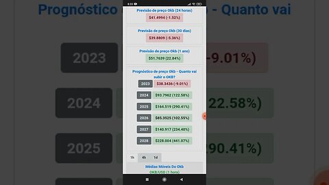 Previsão de Preço do OKB Até 2028