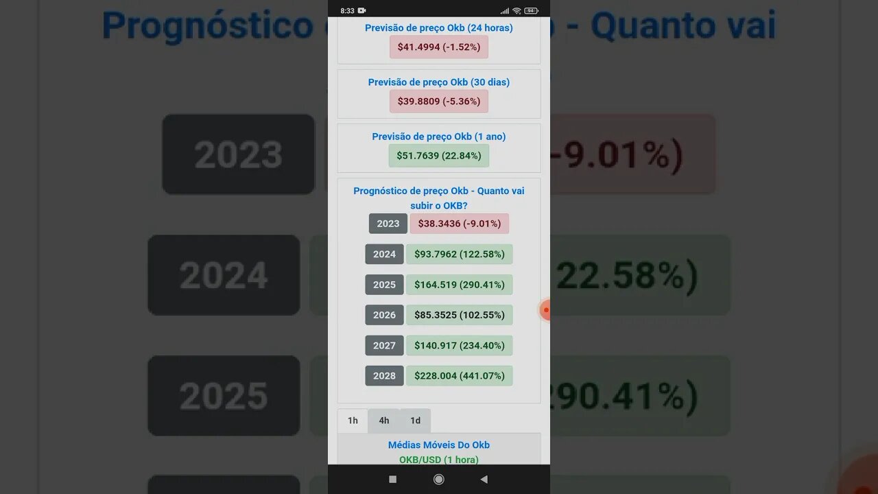 Previsão de Preço do OKB Até 2028