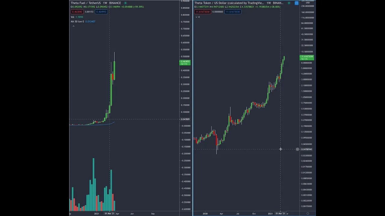 20M in two trades, now we have reloaded in 2023, but what next