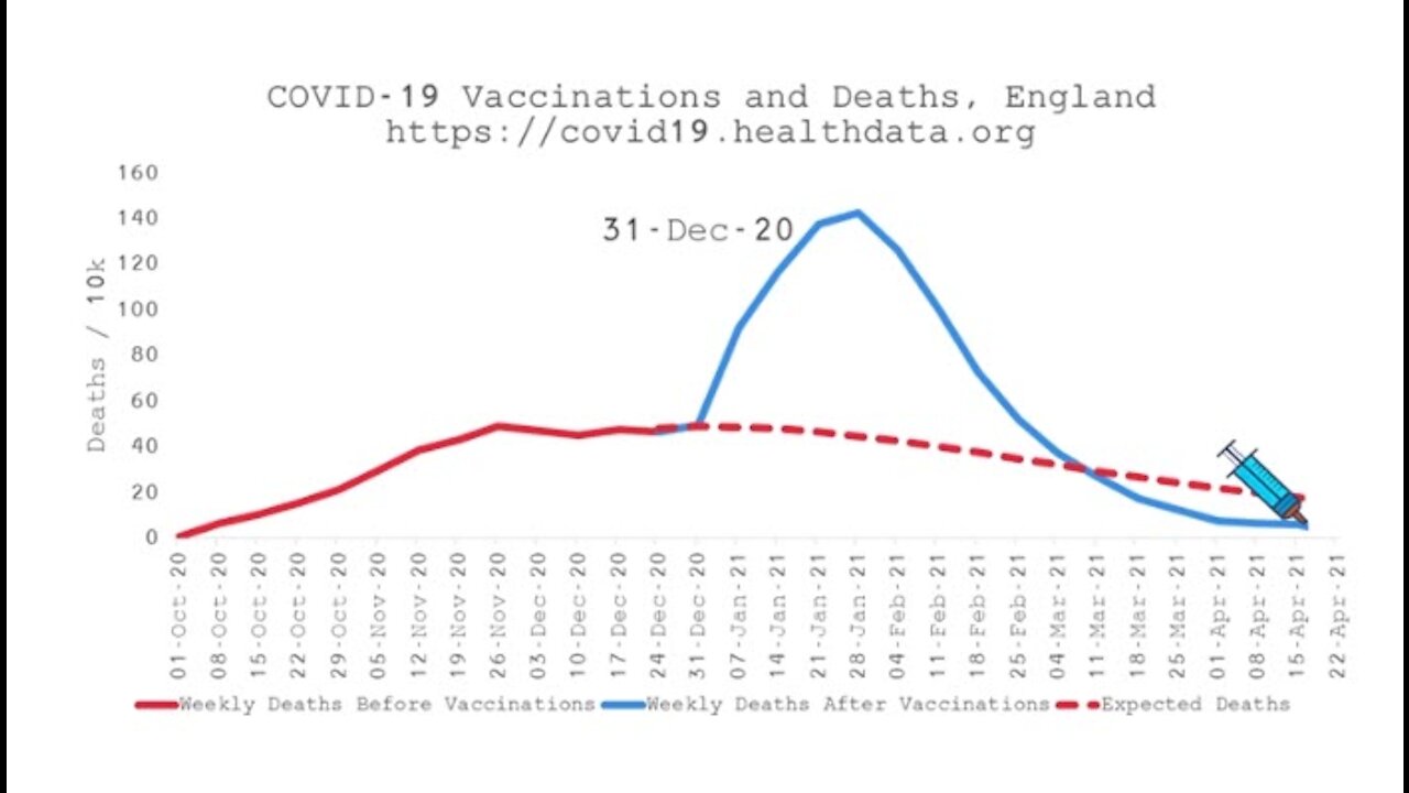 Nobel Prize Winner, Luc Montagnier, Mass Vaccination Creating Variants Leading To Deaths