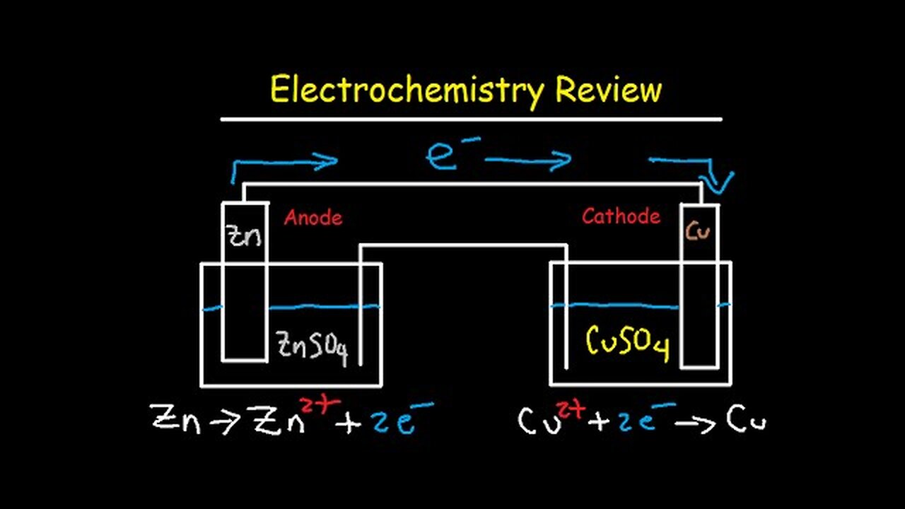 Electrochemistry Review - Cell Potential & Notation, Redox Half Reactions, Nernst Equation