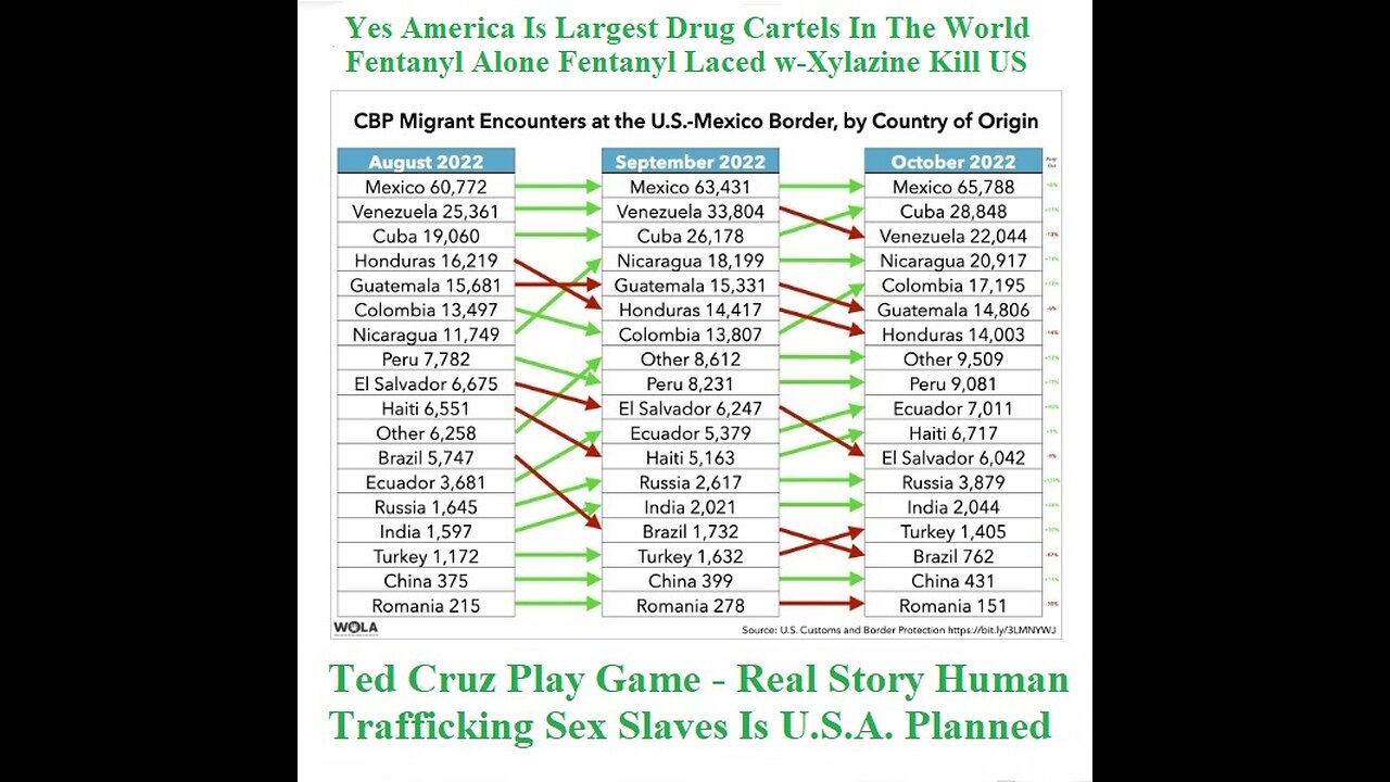 Ted Cruz Play Game - Real Story Is Human Trafficking & Sex Slaves Is U.S.A. Planned