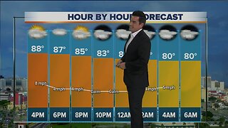 Tuesday mid-afternoon forecast