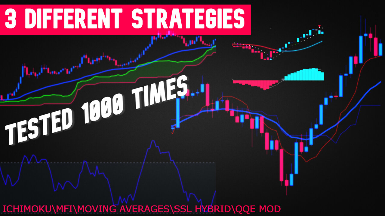 I BACKTESTED 3 TradingView Strategies 1000 Times on [Crypto-Forex-Indices]