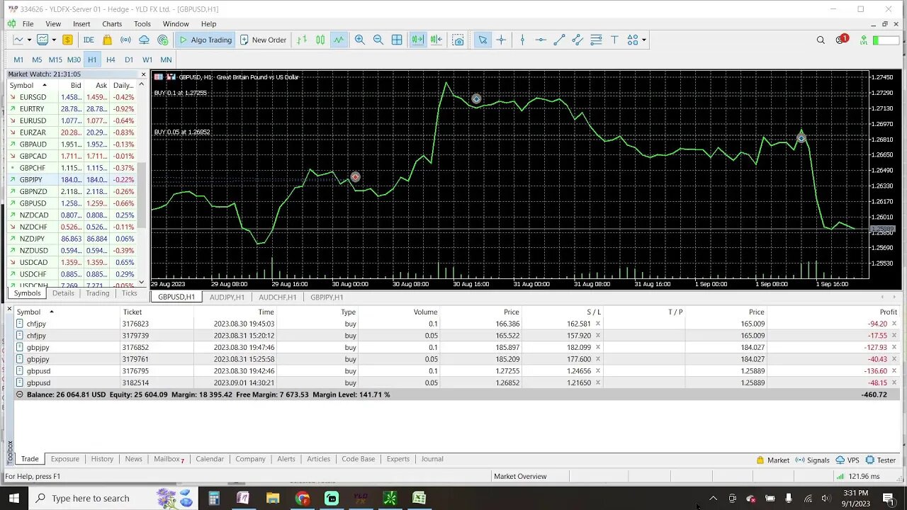 Prep Live Trading 9-1-2023