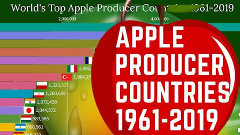 World's Top Apple Producer Countries. 1961-2019🍏🍎