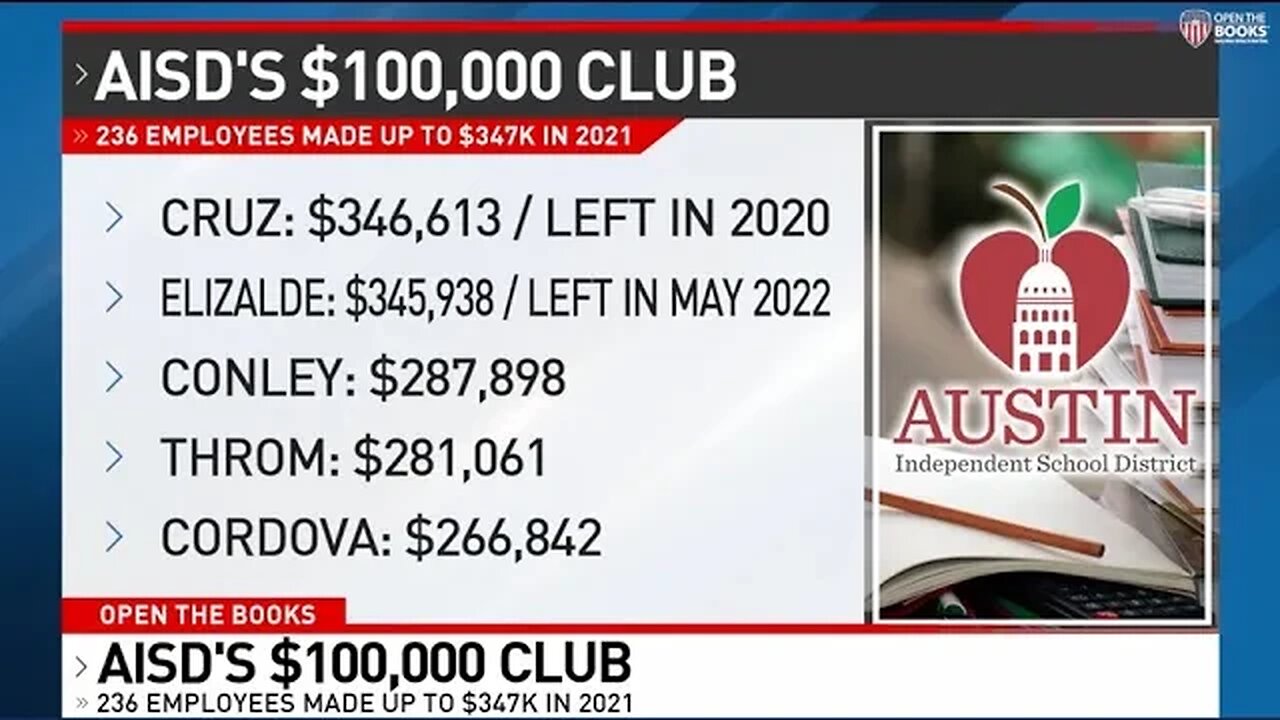 CBS Austin: The Austin Independent School District’s $100,000 Club – 236 Employees Who Made $100K