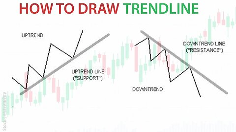 How To Draw Trendlines | Trendline Trading Strategy | Support And Resistance | Trading For Beginners