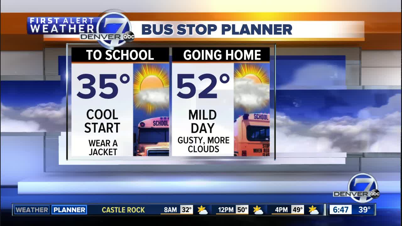 Wednesday morning forecast
