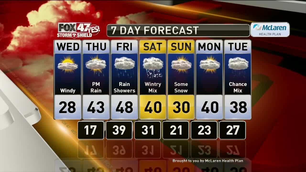 Brett's Forecast 1-7