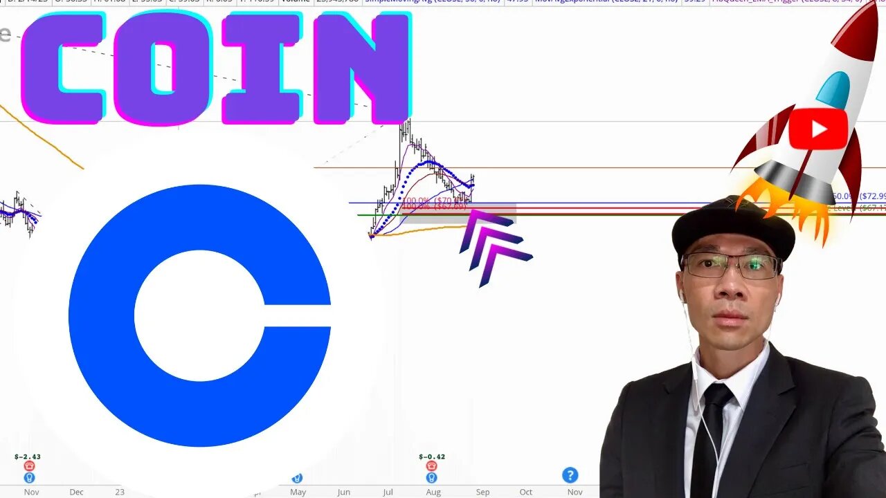 COINBASE Technical Analysis | Is $73 a Buy or Sell Signal? $COIN Price Predictions