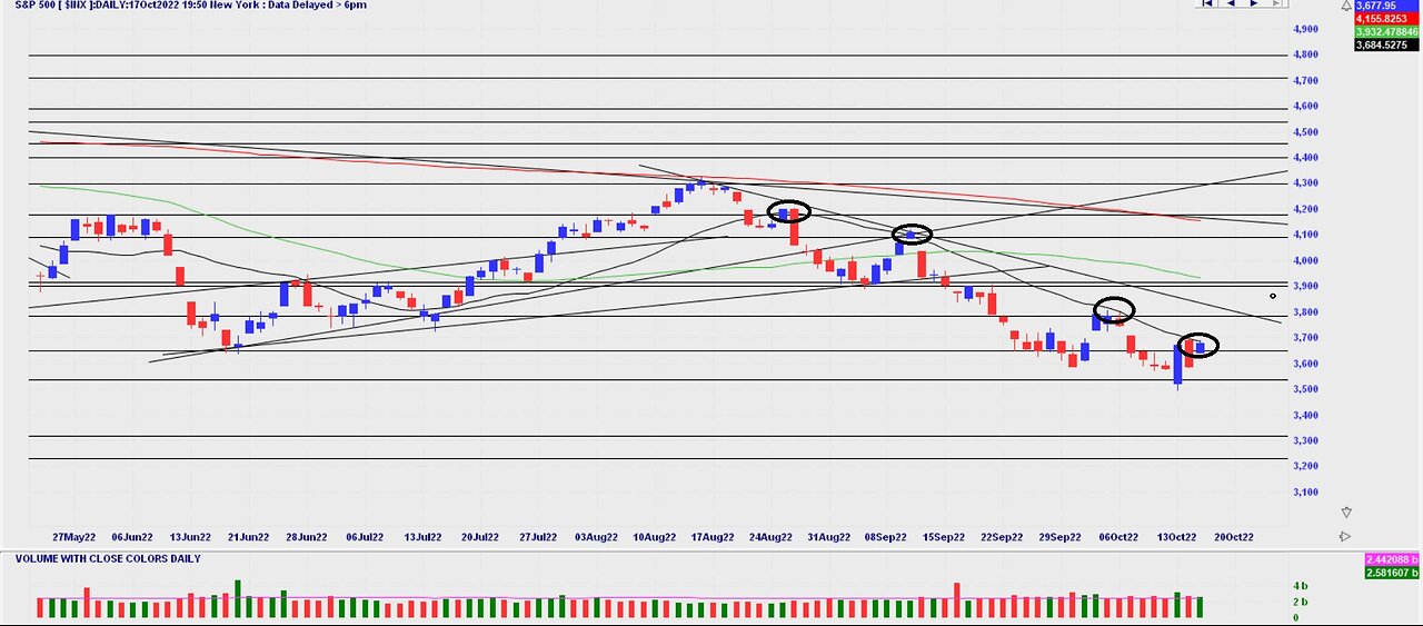 BOE Ends QE Plus Markets Update - SPX, NDX, XJO, Gold Oil & More.