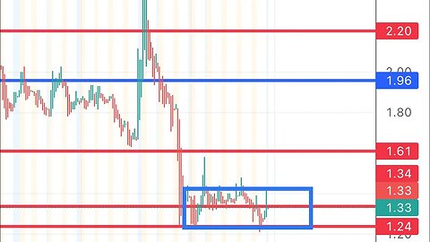 #MMAT watch for a range bound move. if it holds, it can move again