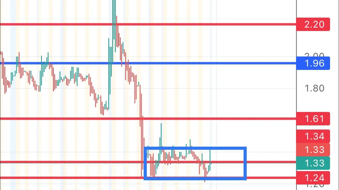 #MMAT watch for a range bound move. if it holds, it can move again