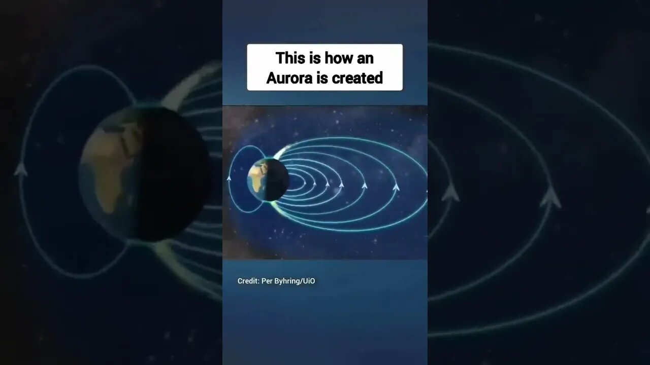 how an Aurora is created by the sun storms #shorts