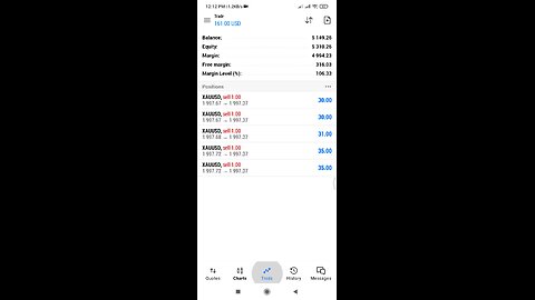 FOREX Treading profit 1 min 206 doller