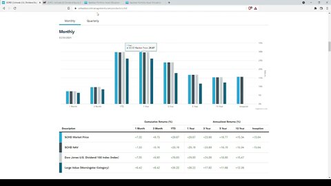 ETF Re-Review: Schwab U.S. Dividend Equity ETF-SCHD update