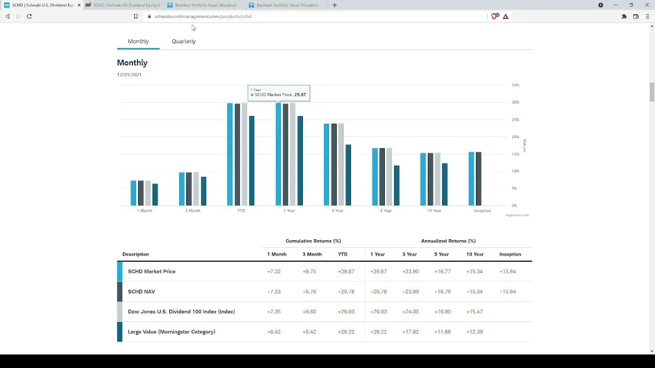 ETF Re-Review: Schwab U.S. Dividend Equity ETF-SCHD update